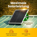 Solární ventilátor pro kurník a skleník, dvojitá solární ventilace s akumulátorem, přívod nebo odvod vzduchu, ovládací box se 3 režimy Okkobi OKSOL6140